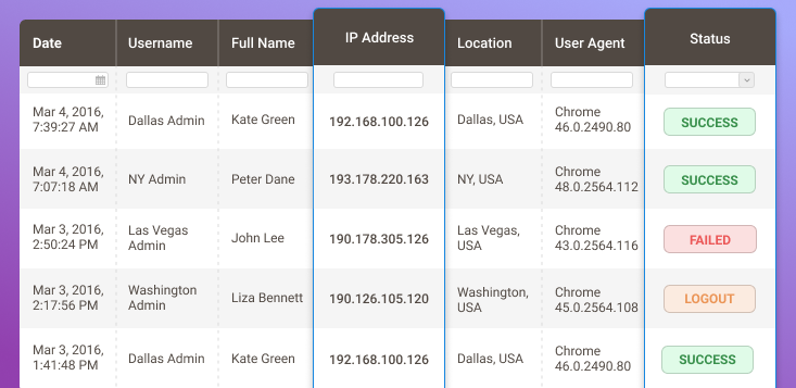 View all admin login attempts admin actions log for magento 2
